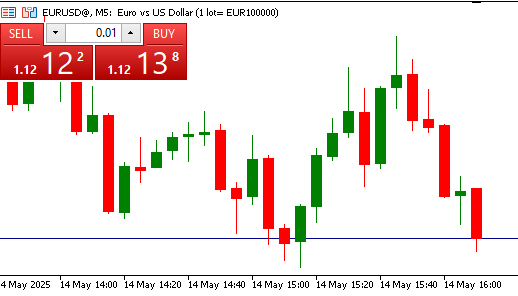 خرید و فروش در قیمت مارکت