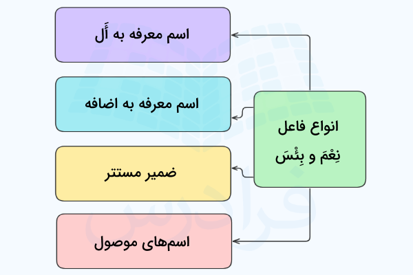 انواع فاعل نعم و بئس