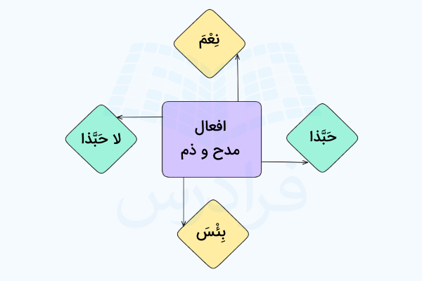 افعال مدح و ذم