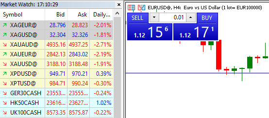 محل تعیین حجم معامله - محاسبه حجم معامله در فارکس