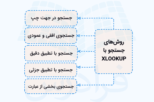 روش‌های اصلی جستجو با XLOOKUP- ایکس لوک‌آپ