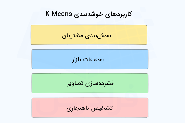 فهرستی از کاربردهای K-Means در علوم داده