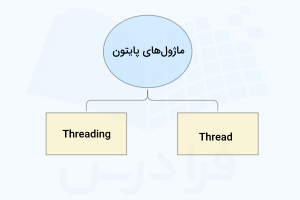ماژول های پایتون