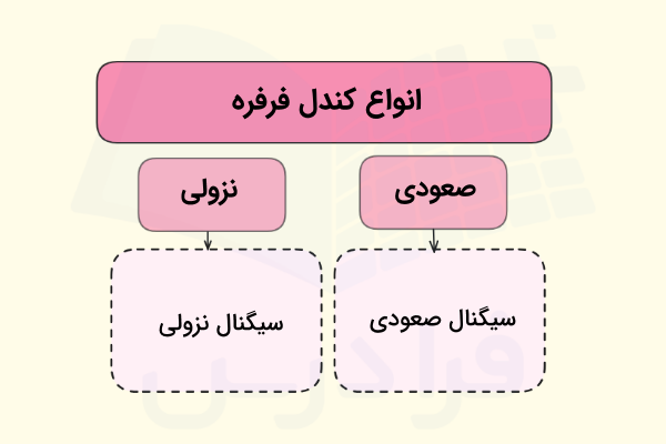کندلهای فرفره صعودی و نزولی