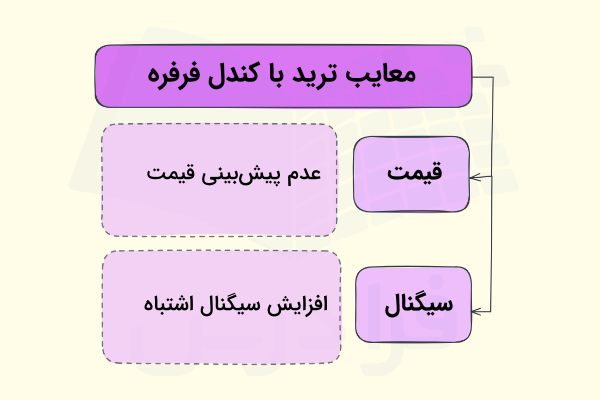 معایب کندل فرفره
