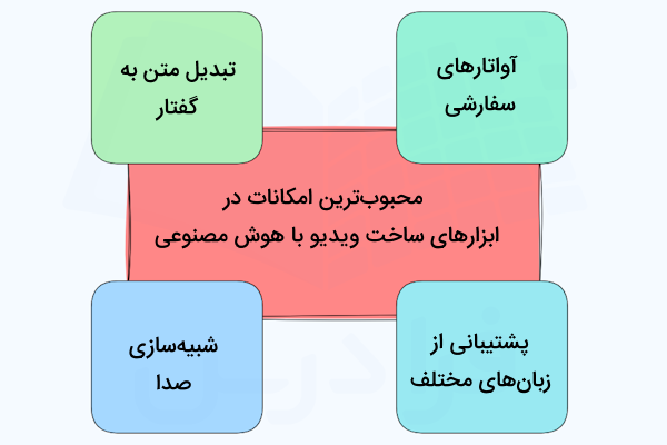 چند قابلیت پرطرفدار در ابزارهای ساخت ویدیو با هوش مصنوعی رایگان