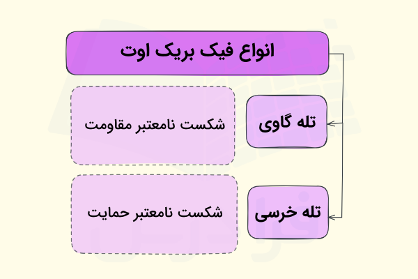 تلههای گاوی و خرسی