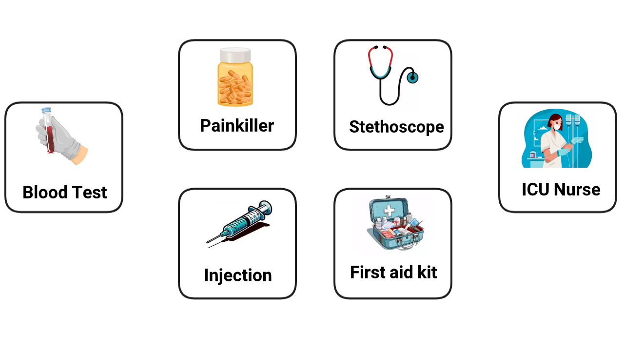 اصطلاحات پرستاری به انگلیسی – ۱۱۰ اصطلاح از پذیرش تا ترخیص + مثال