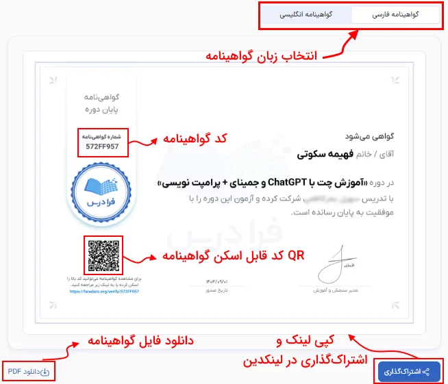 بخش‌های مختلف گواهینامه فرادرس که با کادر قرمز و فلش مشخص شده است