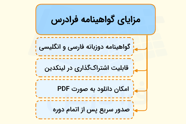 مزایای گواهینامه فرادرس در ۴ بخش