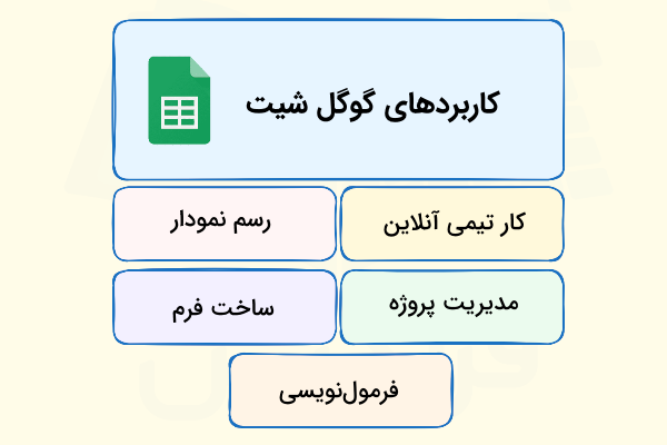 نمودار کاربردهای google sheet