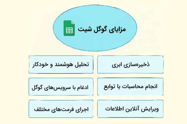 چارت مزایا و ویژگیهای گوگل شیت