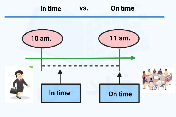 فرق In time و On time