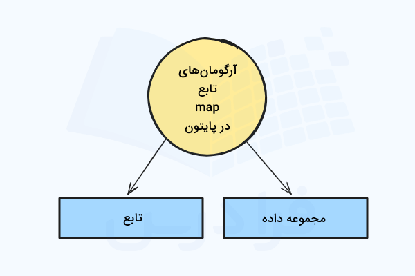 آرگومانهای تابع map در پایتون