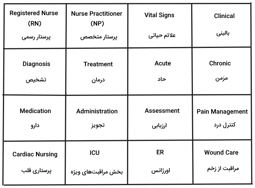 لغات پرستاری انگلیسی با ترجمه فارسی