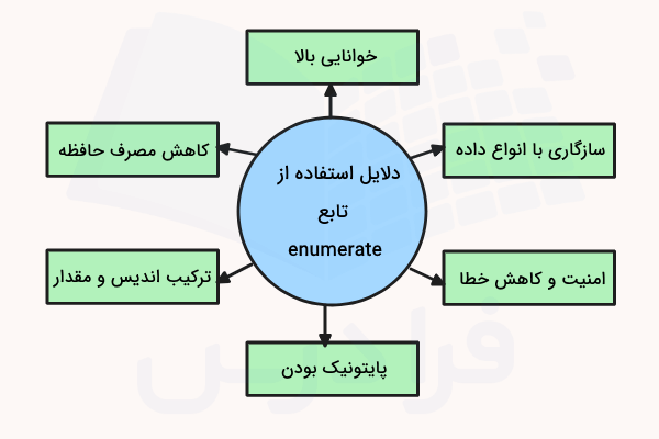 دلایل استفاده از تابع enumerate در پایتون