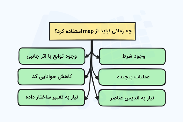 نبایدهای استفاده از تابع map در پایتون