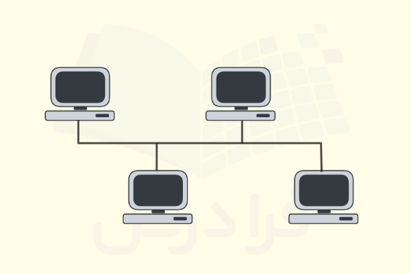 توپولوژی اتوبوسی در شبکه‌های کامپیوتری