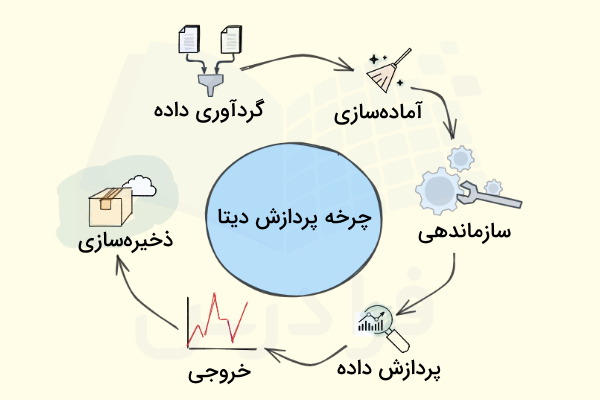 نمودار چرخه پردازش دیتا