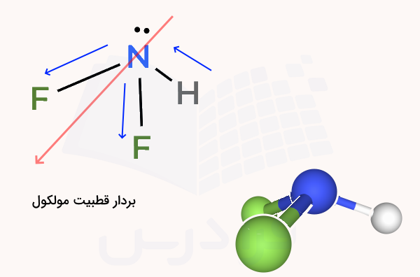 مولکول NHF2 دی فلوئوروآمین