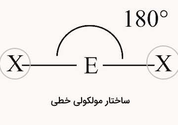 سه حرف که با یک خط به هم متصل هستند ساختار مولکولی خطی