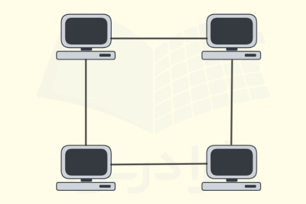 توپولوژی حلقه در شبکه‌ کامپیوتری
