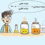 بازده درصدی در شیمی – به زبان ساده + مثال و کاربرد