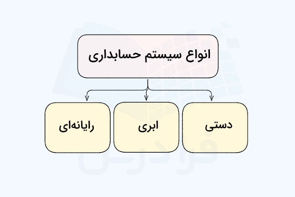 انواع سیستم‌‌‌های حسابداری