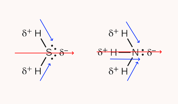 دو مولکول گوگرد دی اکسید و آمونیاک با فلش های آبی و قرمز