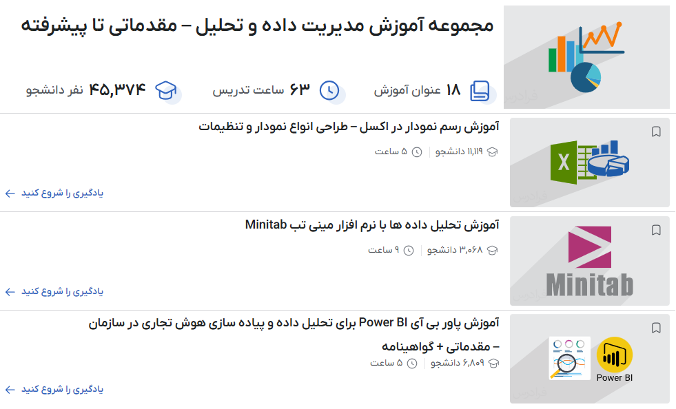 مجموعه آموزش مدیریت داده و تحلیل – مقدماتی تا پیشرفته