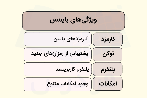 خصوصیات بایننس