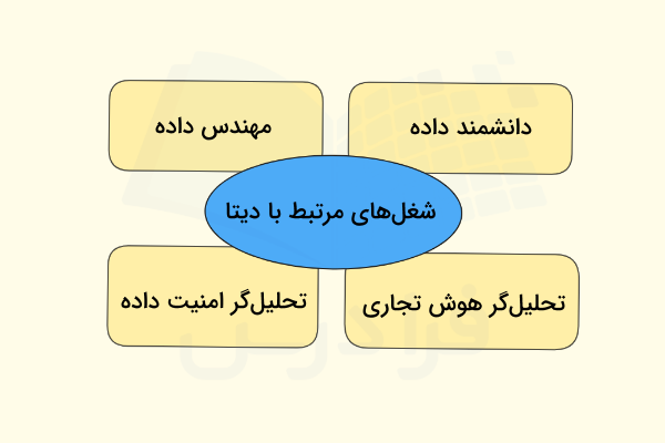 چند مورد از شغل‌های مربوط به داده
