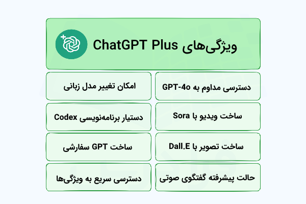 ویژگی‌های مهم ChatGPT PLUS