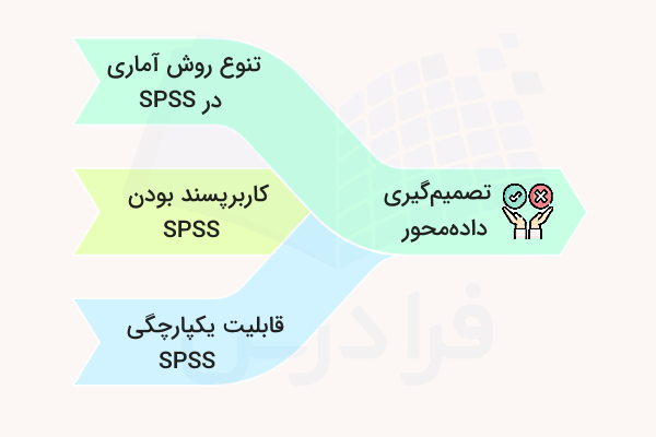 نمودار ویژگی‌های spss برای تصمیم‌گیری داده‌محور