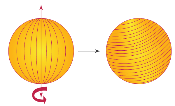 دو کره با رنگ زرد