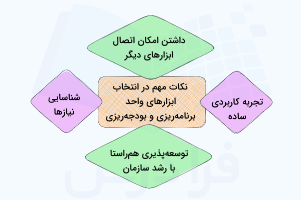 چهار مورد از نکات مهم در انتخاب ابزارهای مناسب برای واحد برنامه ریزی و بودجه ریزی
