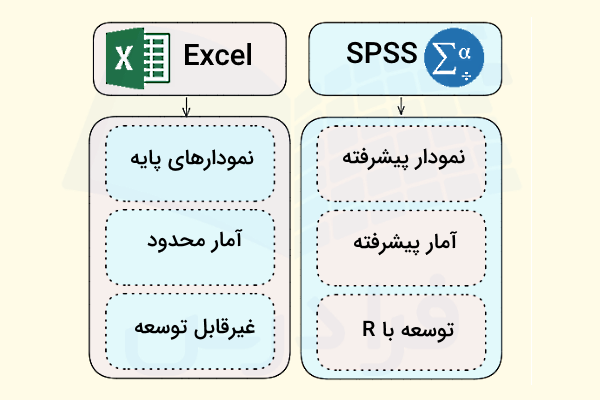 نمودار تفاوت‌های اکسل و spss
