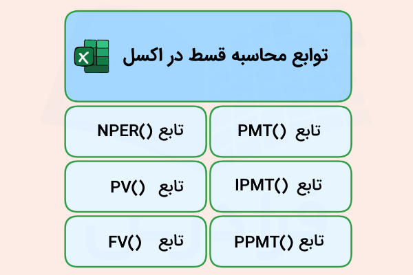 توابع اکسل برای محاسبه اقساط