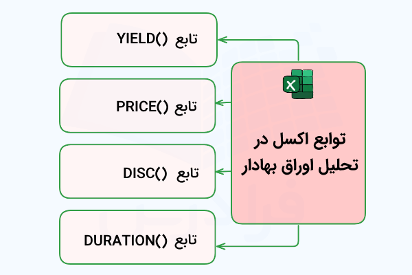 توابع اکسل برای تحلیل اوراق بهادار
