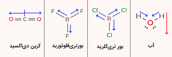 ۴ مولکول شیمیایی
