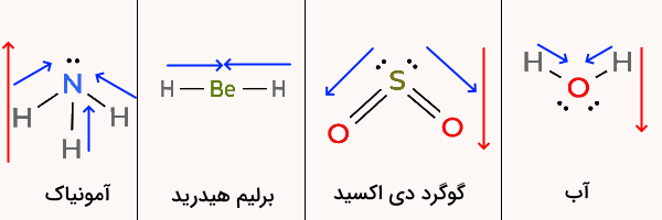 مقایسه قطبیت ۴ مولکول شیمیایی