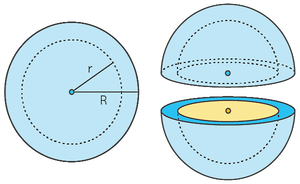 کره توخالی شامل دو پوسته کروی شکل است.