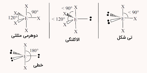 ساختار های مولکولی دو هرمی مثلثی، الاکلنگی، تی شکل و خطی با ۵ ناحیه الکترونی