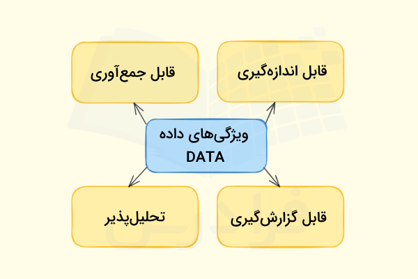 مهم‌ترین ویژگی‌های دیتا