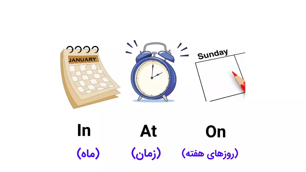 فرق In On At در زبان انگلیسی – به زبان ساده + کاربرد و مثال
