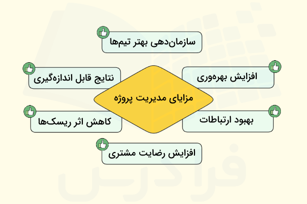مزایای مدیریت پروژه