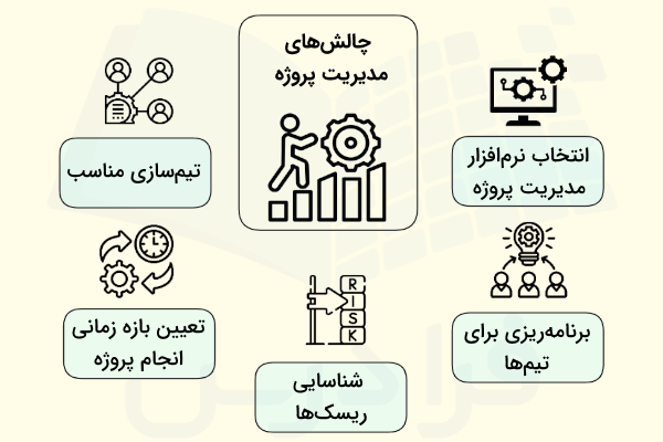 مثال هایی از چالش های مدیریت پروژه