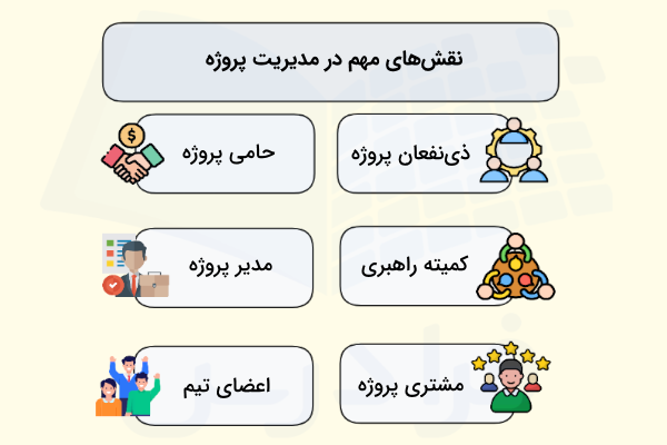نقش های کاری مدیریت پروژه