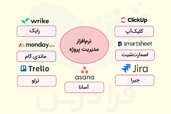 مشهورترین نرم افزارهای مدیریت پروزه