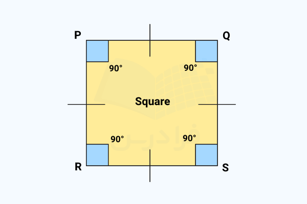 تصویر مربع و زوایای آن